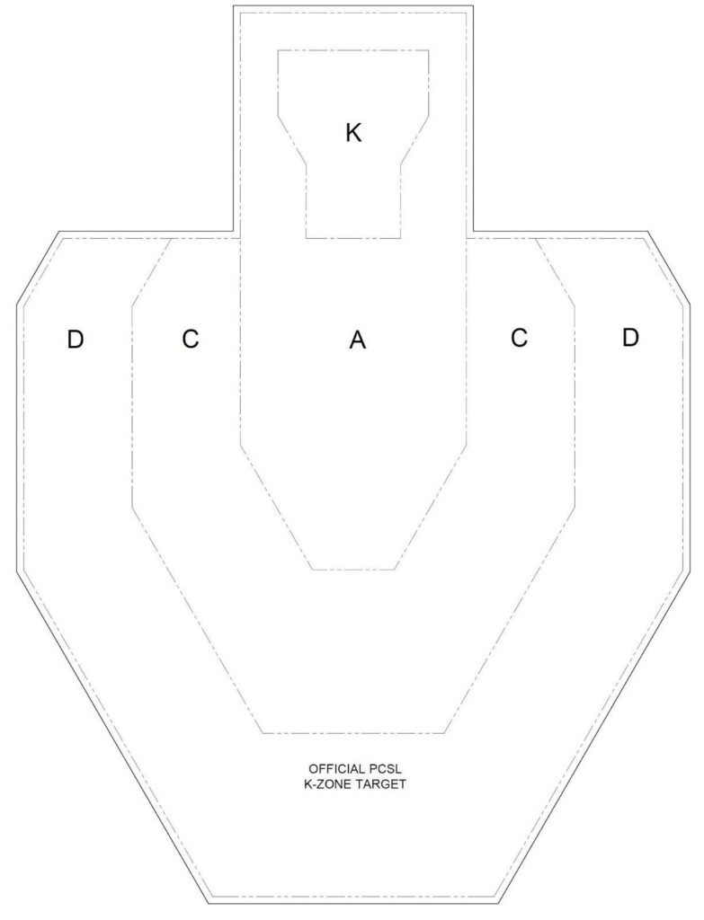 10/5/3/1 points for K/A/C/D zones